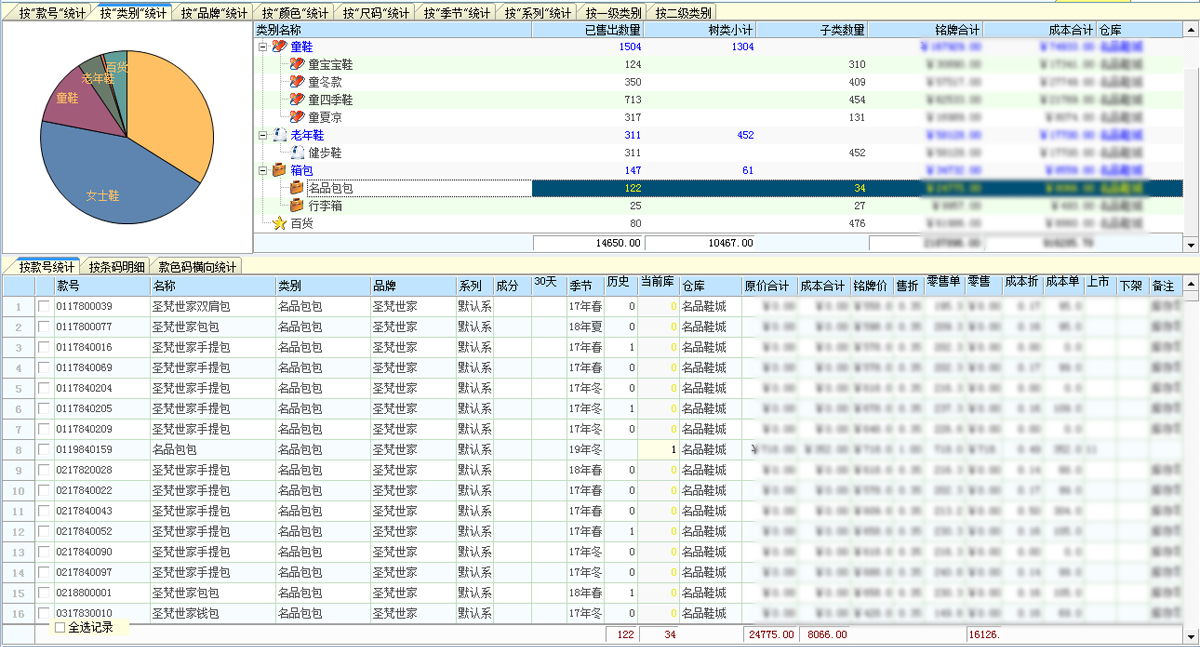 erp解決方案,erp企業(yè)管理系統(tǒng),倉庫RFID管理系統(tǒng),銷售管理軟件